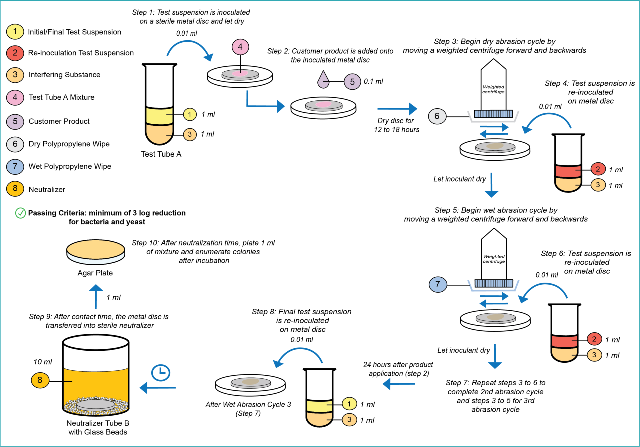 https://tecolab-global.com/wp-content/uploads/2021/11/Revised-PAS-1280x893.png