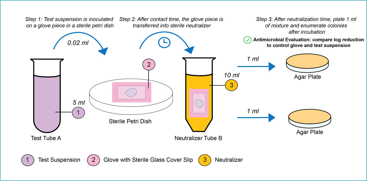 https://tecolab-global.com/wp-content/uploads/2022/02/ASTM-D7907-1280x634.png