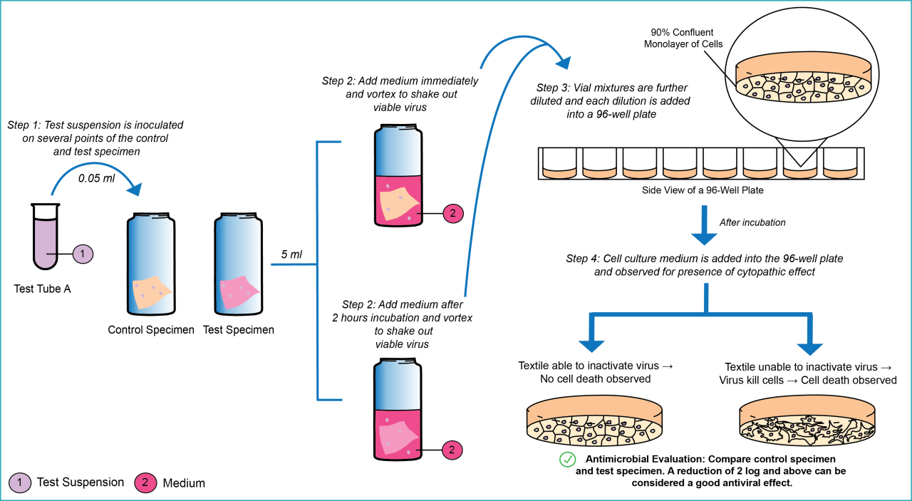 https://tecolab-global.com/wp-content/uploads/2022/03/ISO-18184-1280x703.png