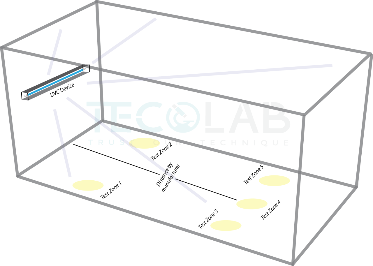 https://tecolab-global.com/wp-content/uploads/2022/03/UVC-Disinfection-Layout-1280x913.png