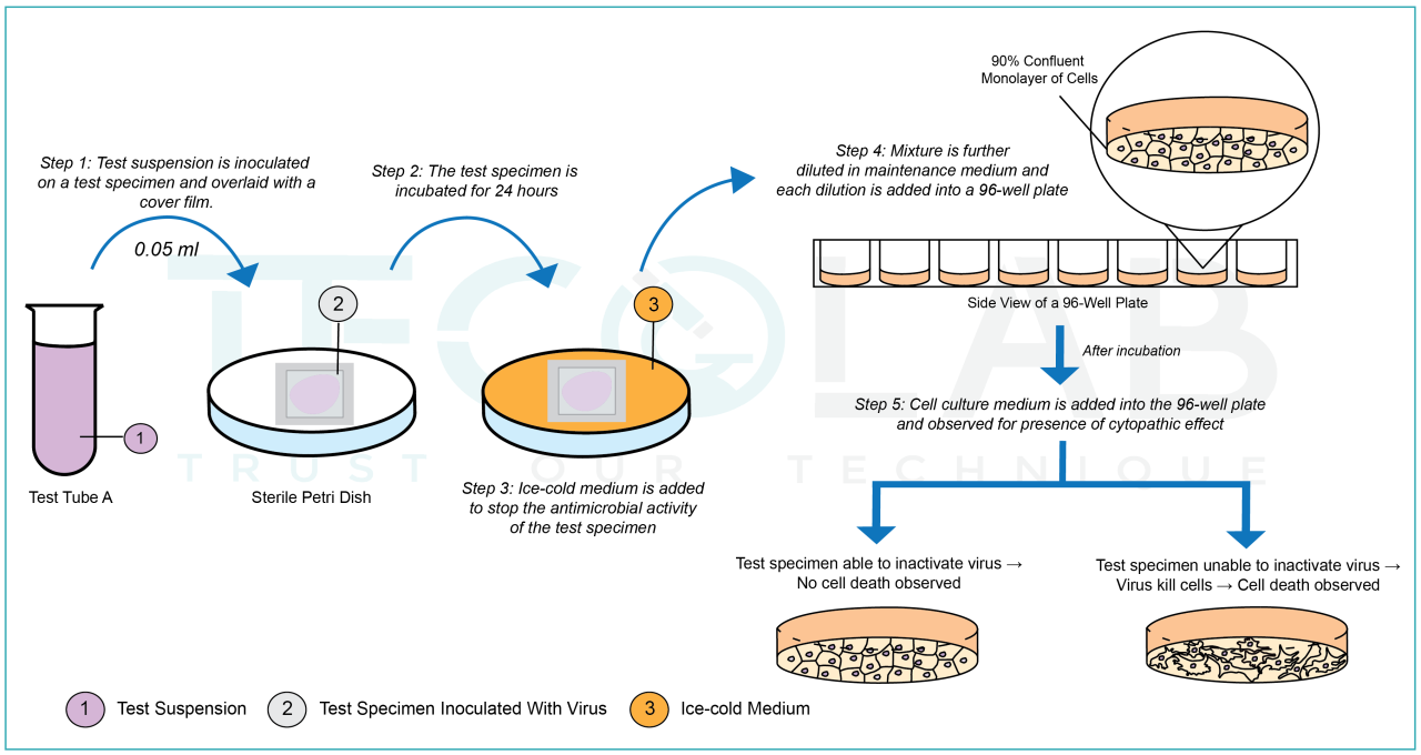 https://tecolab-global.com/wp-content/uploads/2022/11/ISO-21702-1280x680.png