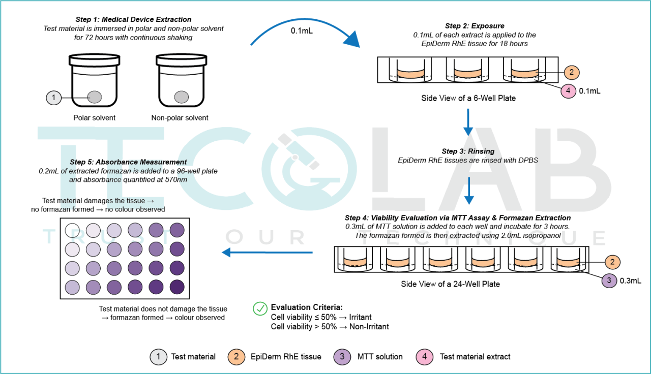 ISO 10993-23