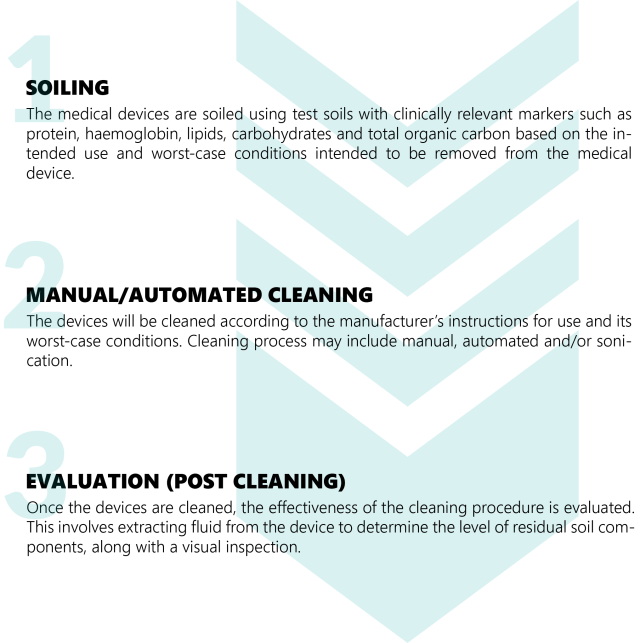 Cleaning Validation Test